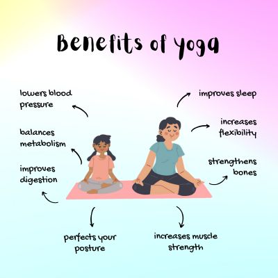 5 Dimensions of Yoga: Uniting Mind, Body, and Spirit for Strength, Serenity, and Self-Discovery